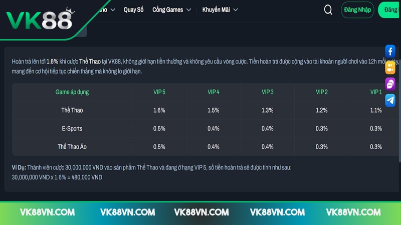 Chương trình hoàn trả VK88 mang đến cho bạn cơ hội hấp dẫn